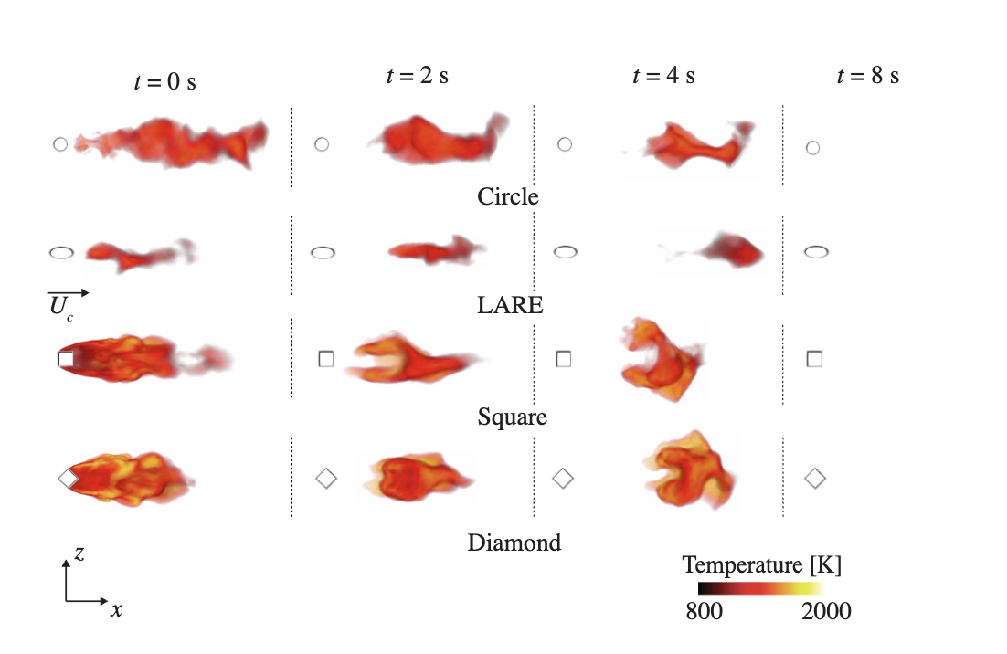 Temperature isosurfaces showing blowout progression at zero, two, four, and eight seconds for four nozzle geometries