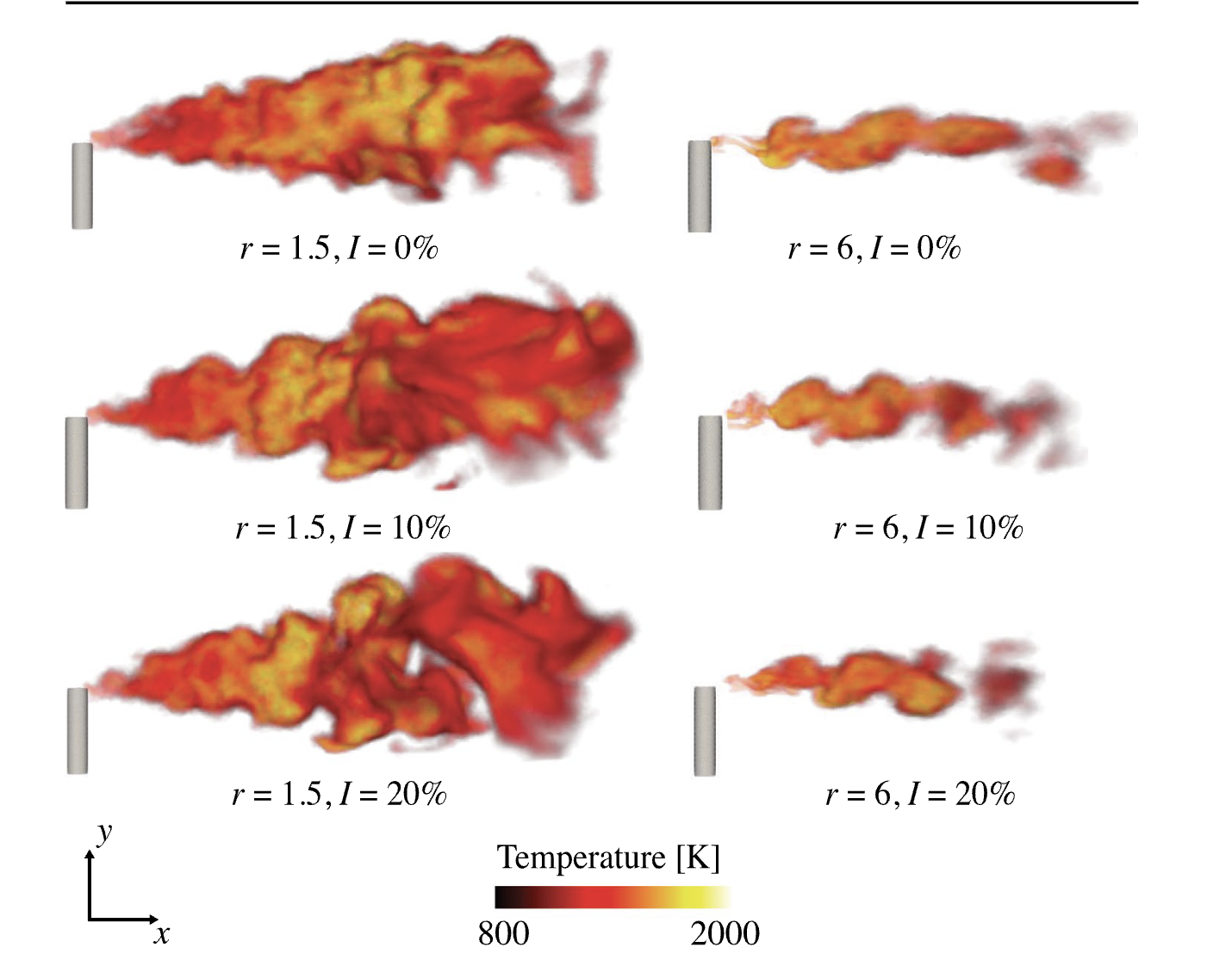 Flame temperature isosurfaces comparing crosswind velocity ratio and turbulence intensity